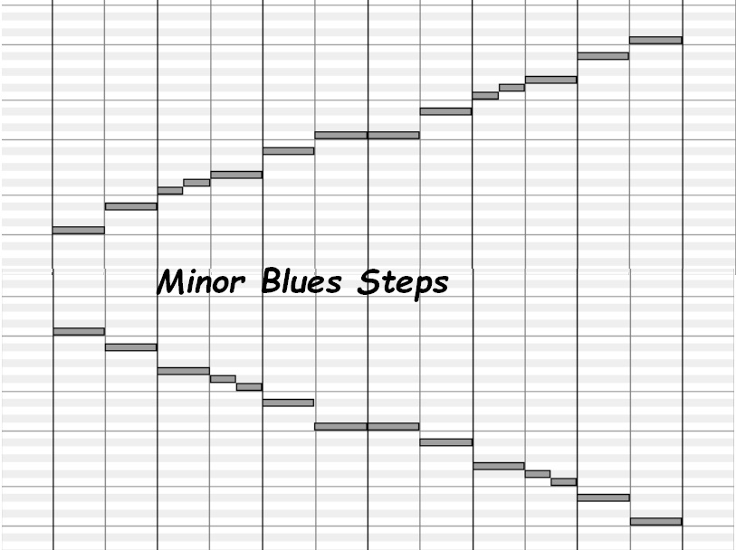 C Major